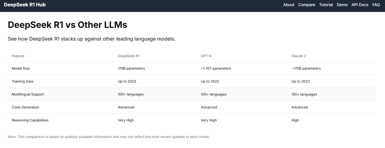 DeepSeek R1 Hub gallery image
