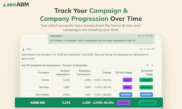 Zena by ZenABM - LinkedIn Ads AI Analyst gallery image