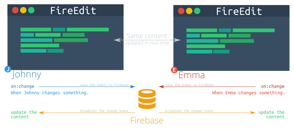 FireEdit gallery image