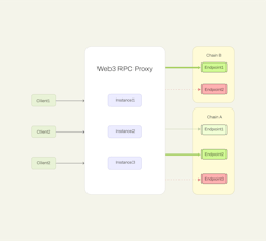web3-rpc-proxy gallery image