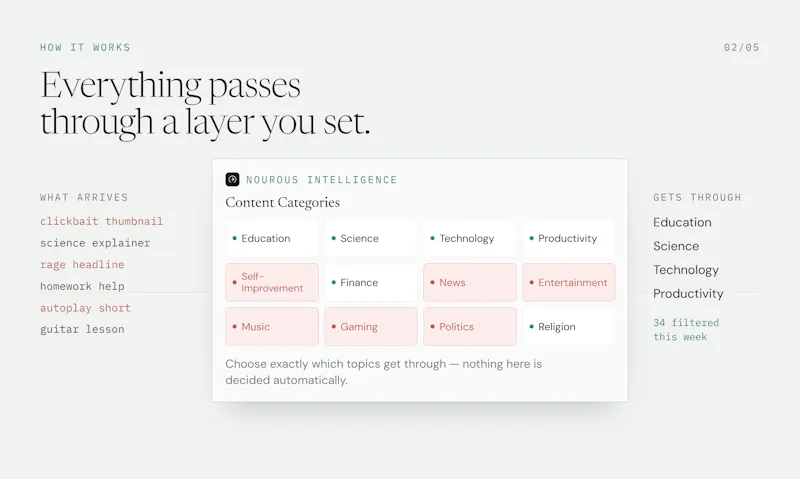 Nourous screenshot 3
