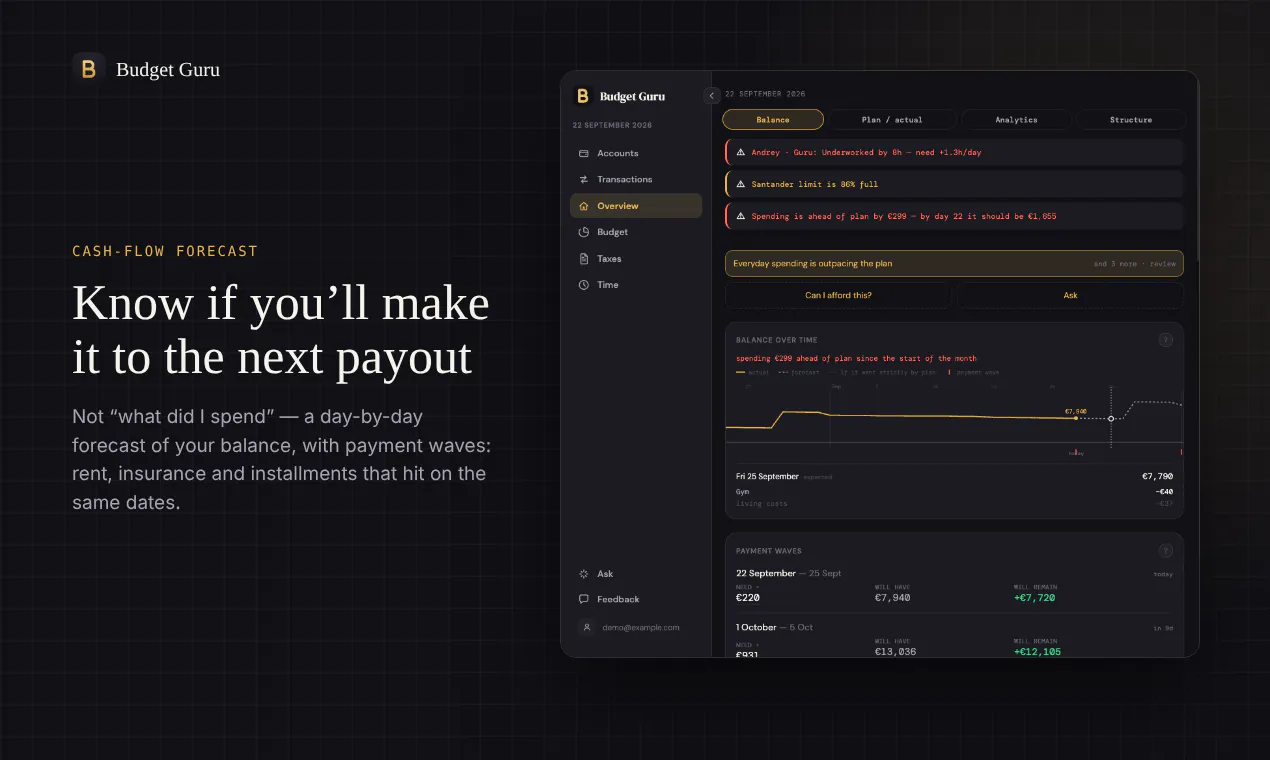 Budget Guru gallery image