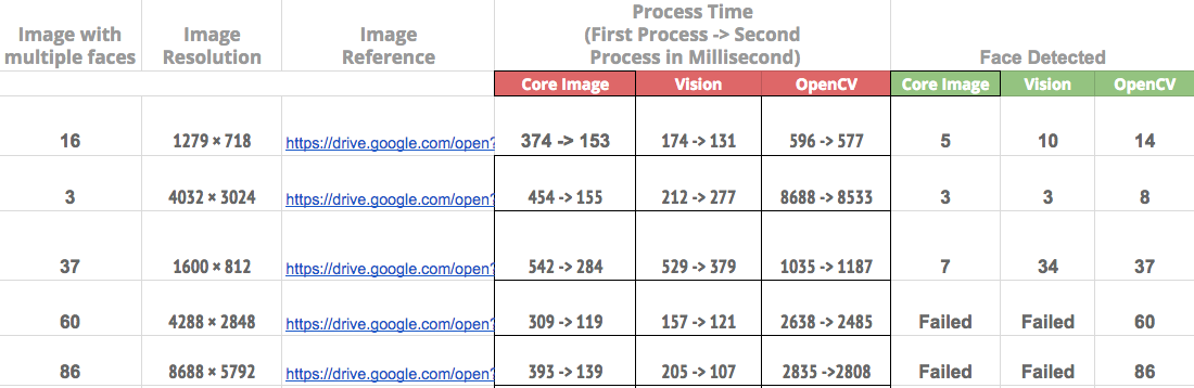 Visionfaceaware media 3