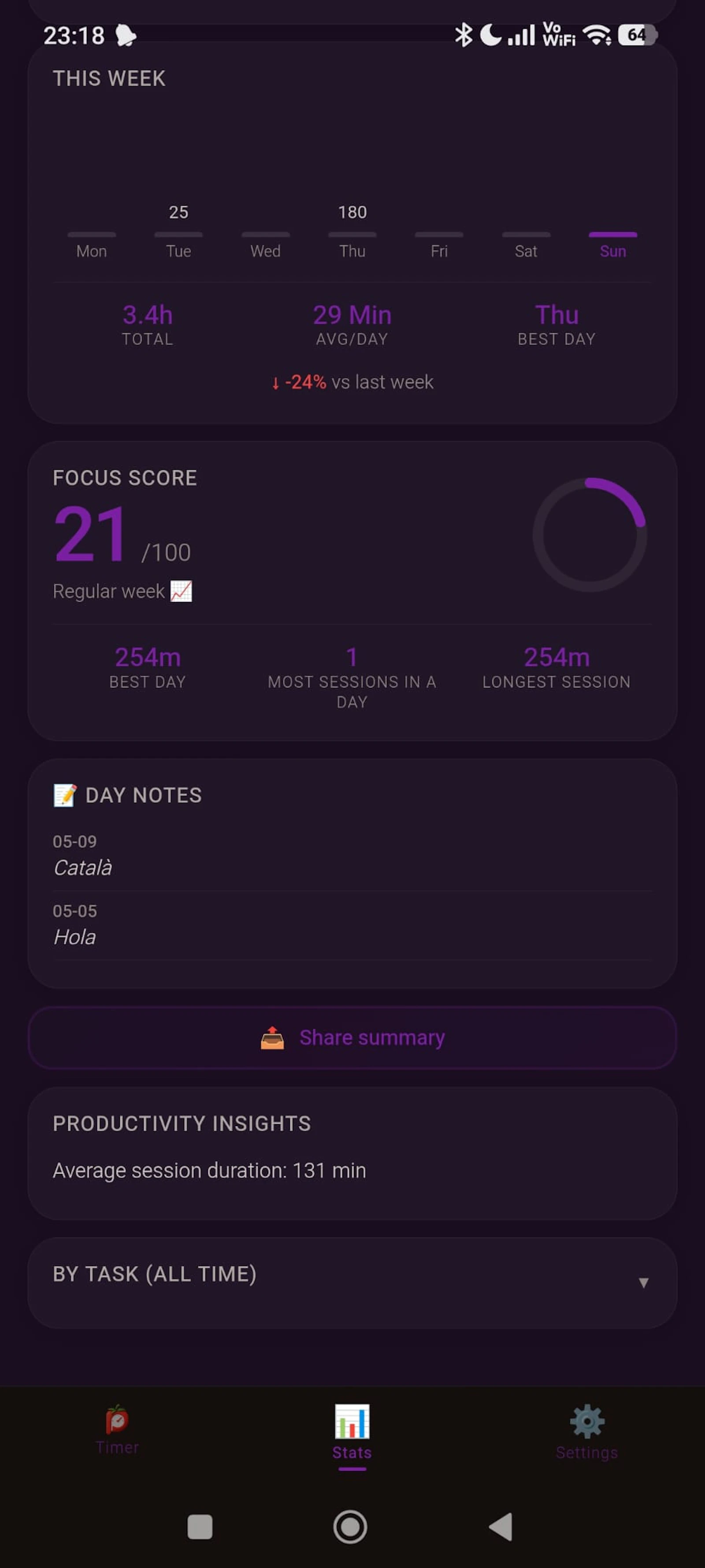 Pomodoro Tempo screenshot 4