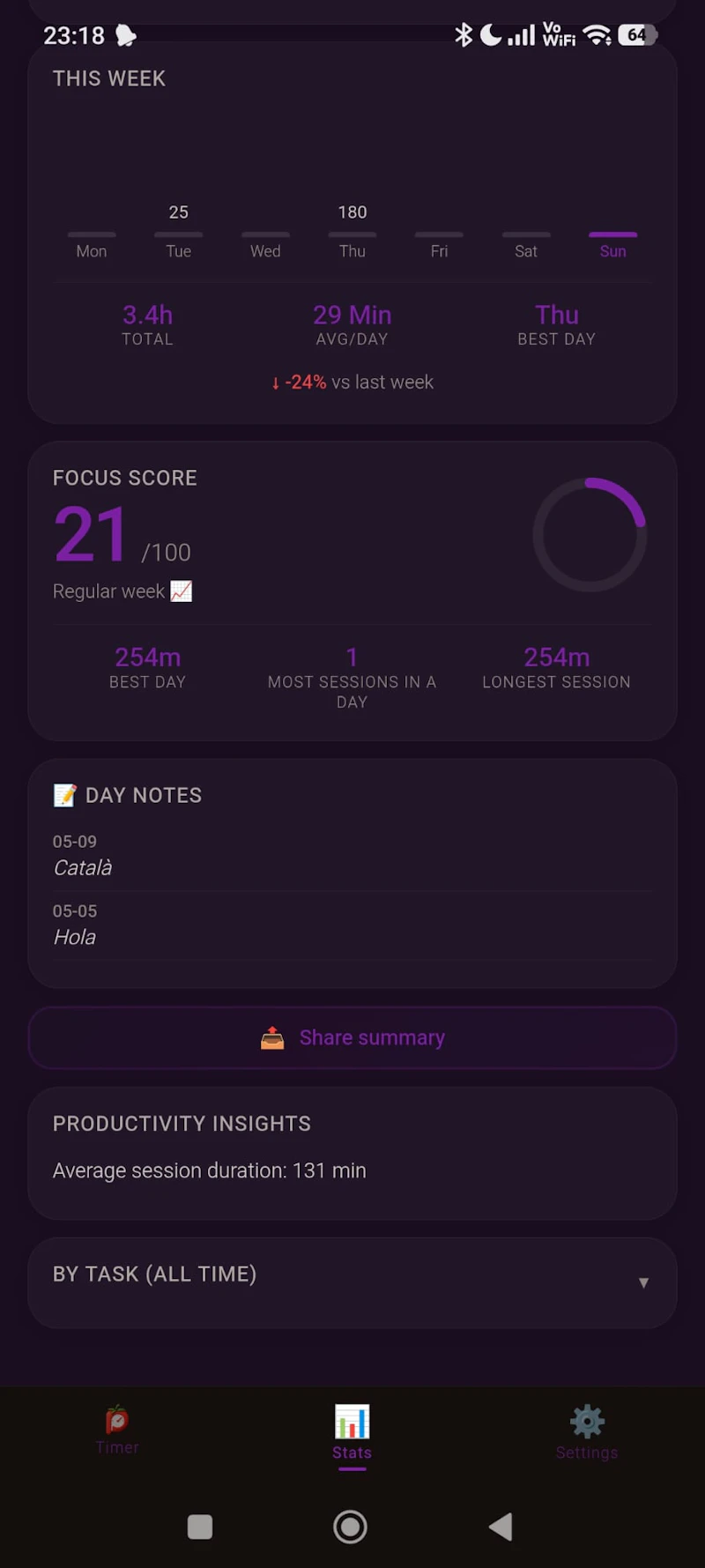 Pomodoro Tempo screenshot 4