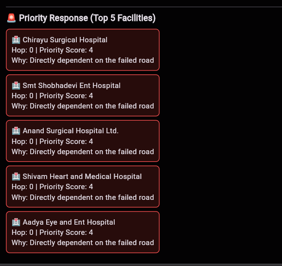 CityBrain gallery image