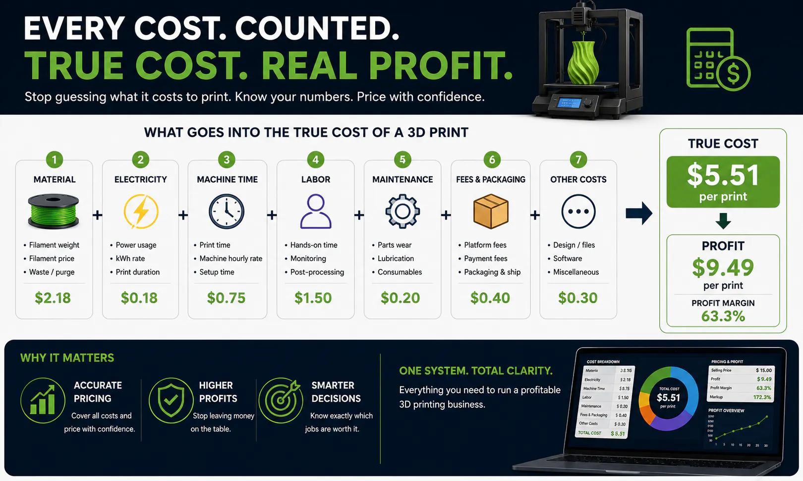 3D Printing Profit & Pricing System gallery image