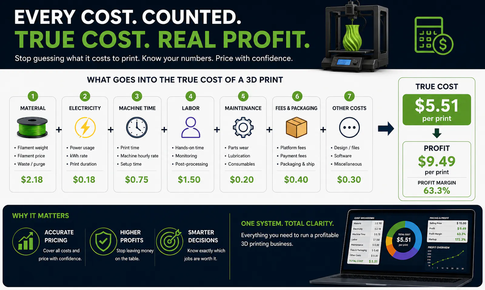 3D Printing Profit & Pricing System screenshot 2