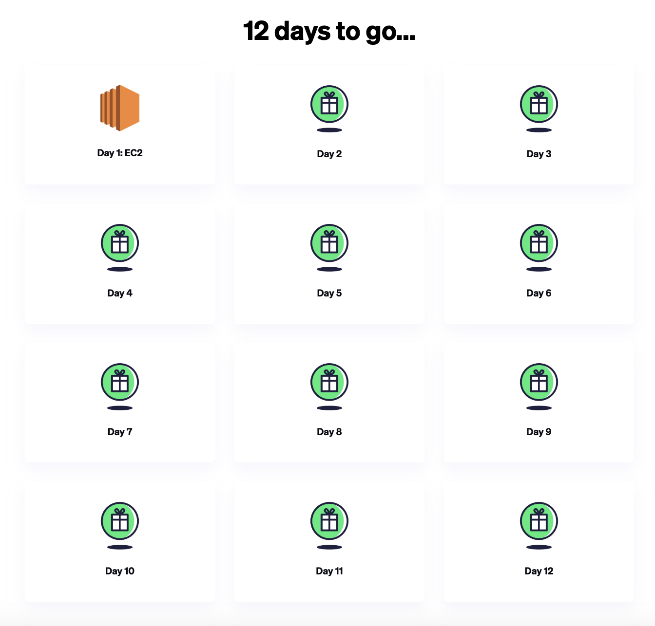 وسائط 12 يومًا من المدخرات AWS! - أسرع طريقة لتوفير 60 ٪ على AWS 3