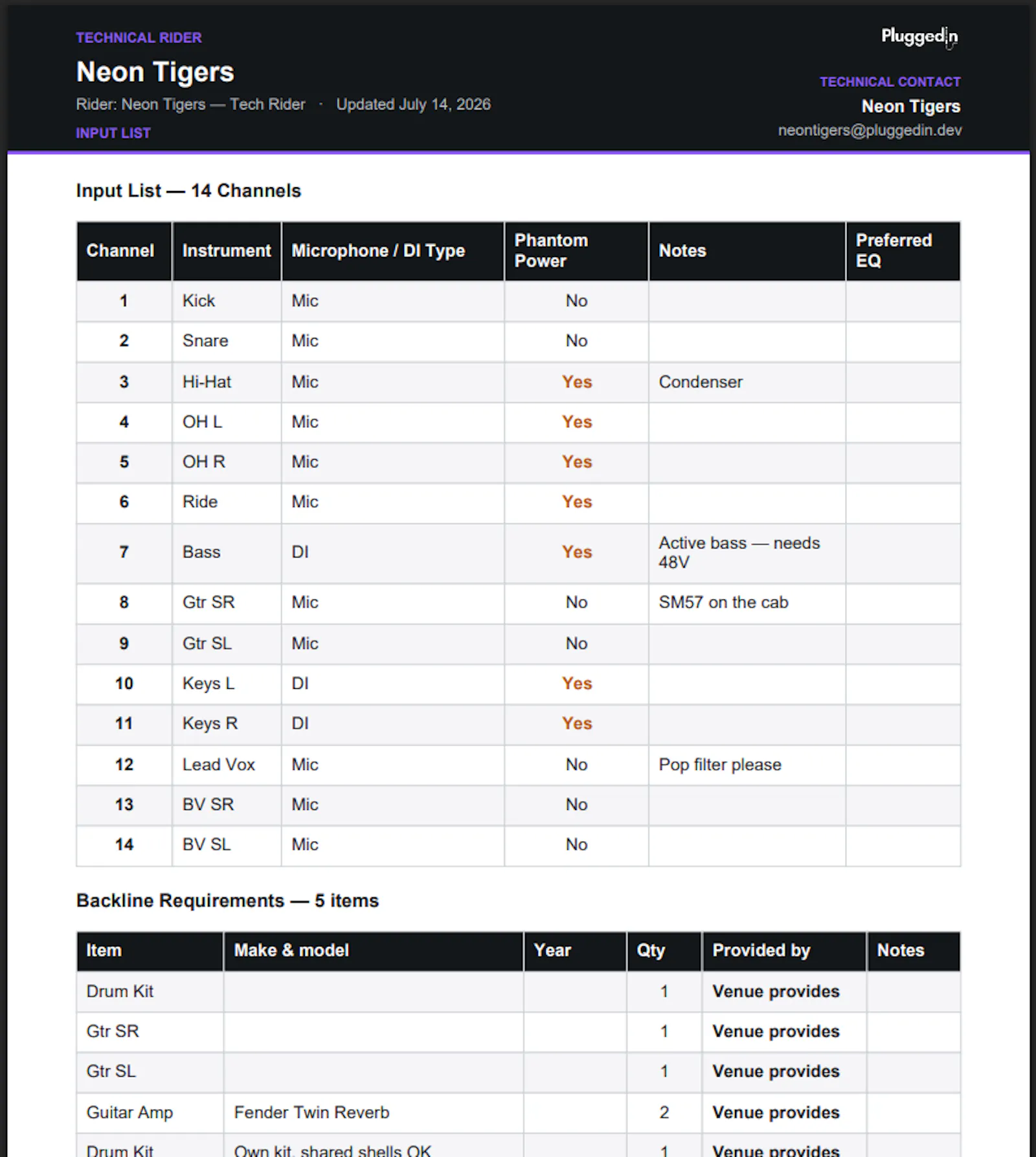 PluggedIn screenshot 6
