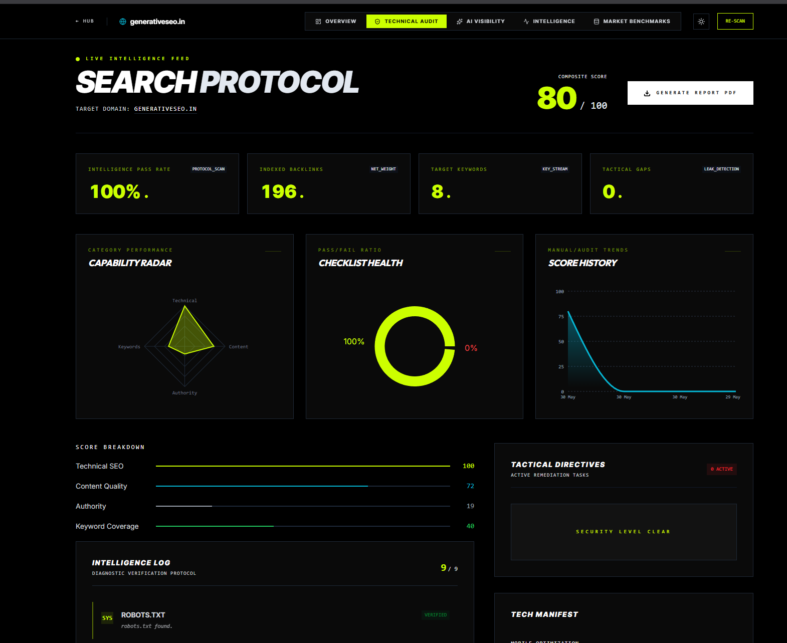 GenerativeSEO gallery image
