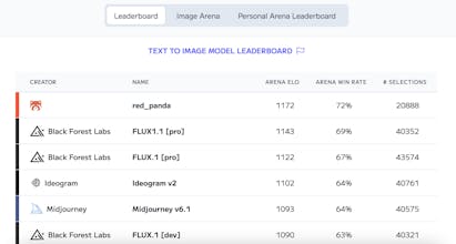 Red Panda AI Image Generator gallery image