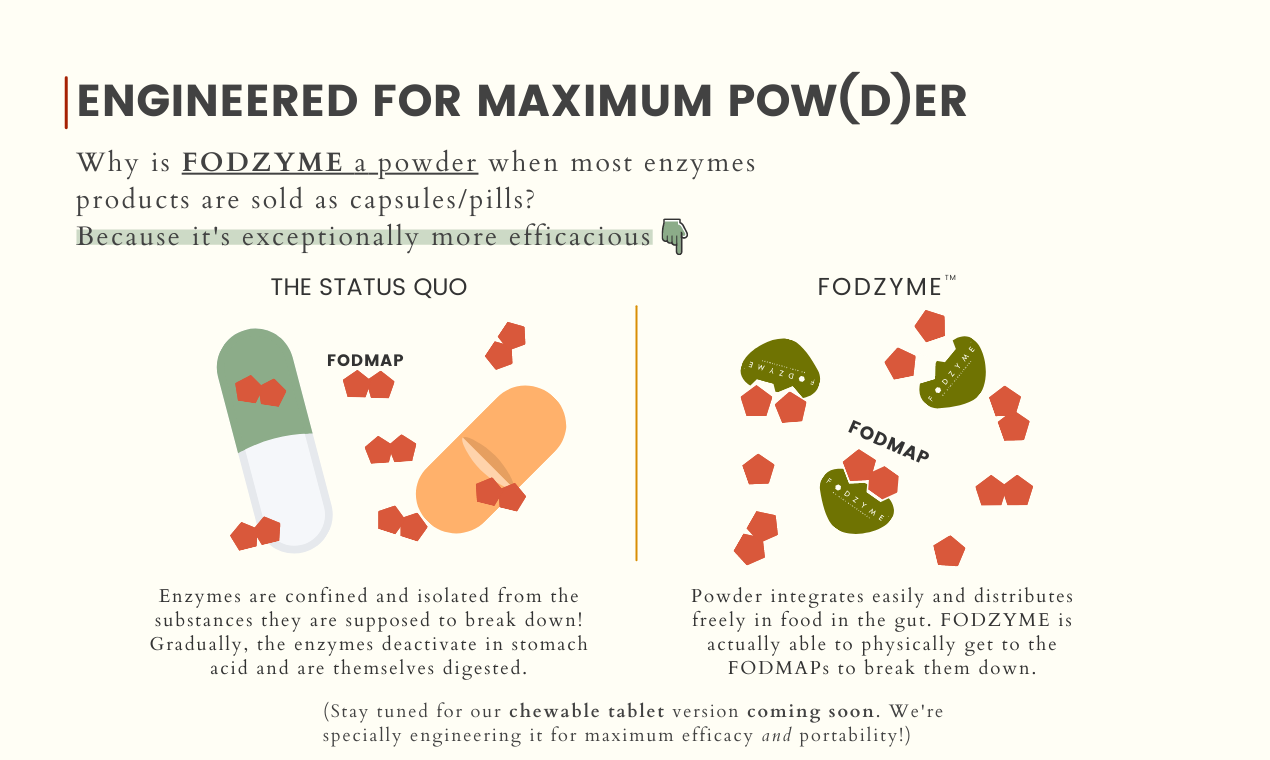 FODZYME by Kiwi Biosciences gallery image