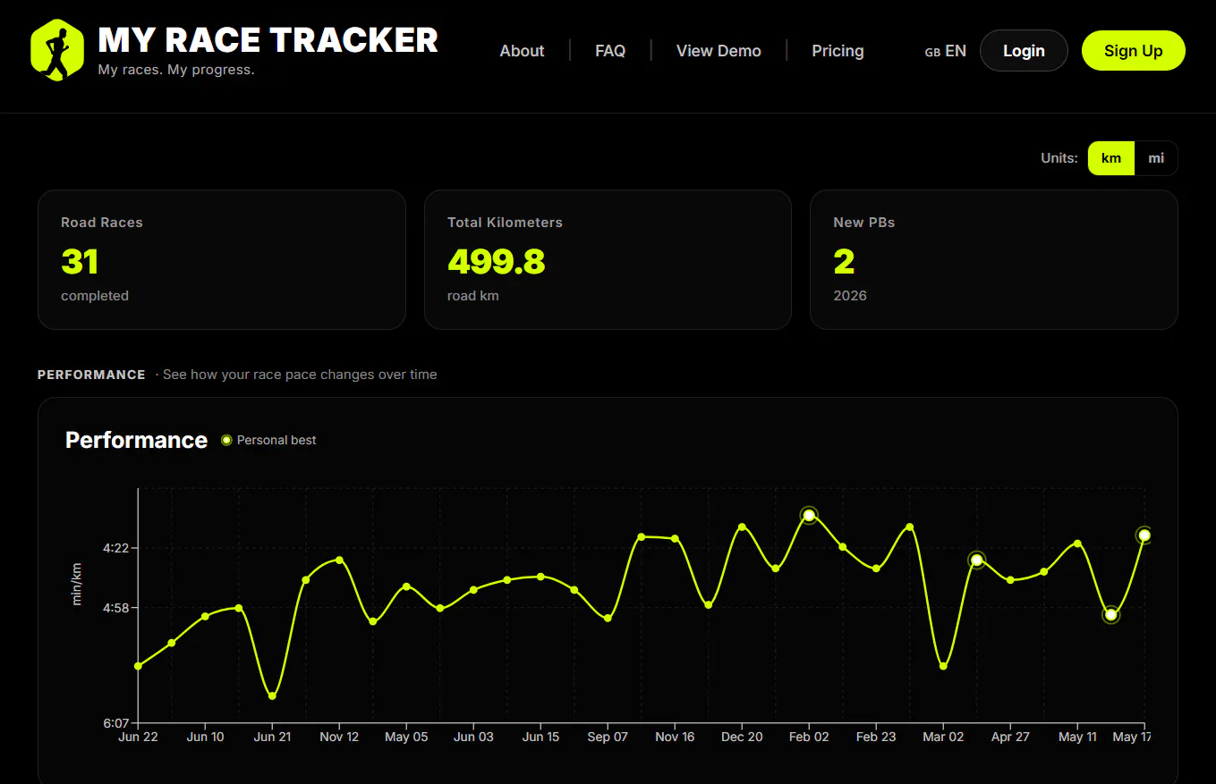My Race Tracker gallery image