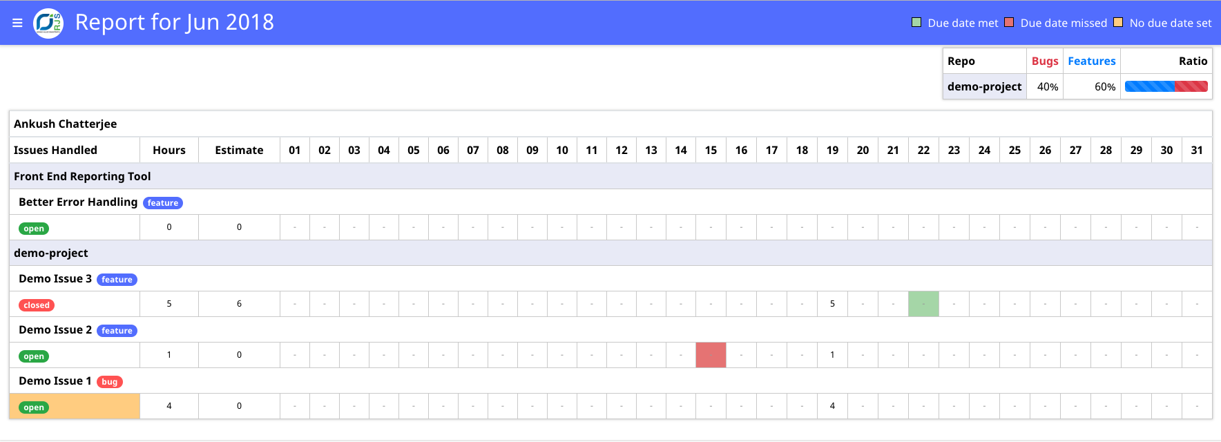 Reporting Tool For Gitlab gallery image