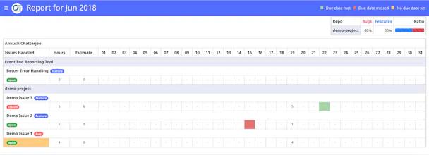 Reporting Tool For Gitlab gallery image