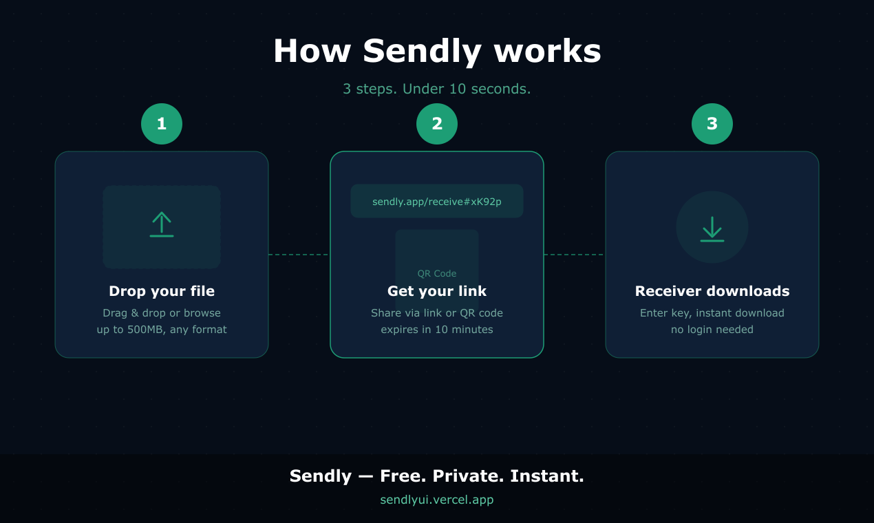 Sendly gallery image