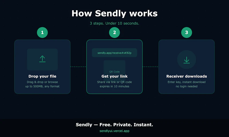 Sendly screenshot 3