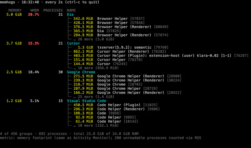 memhogs screenshot 2