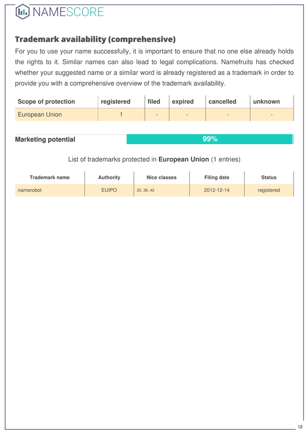 NameScore gallery image