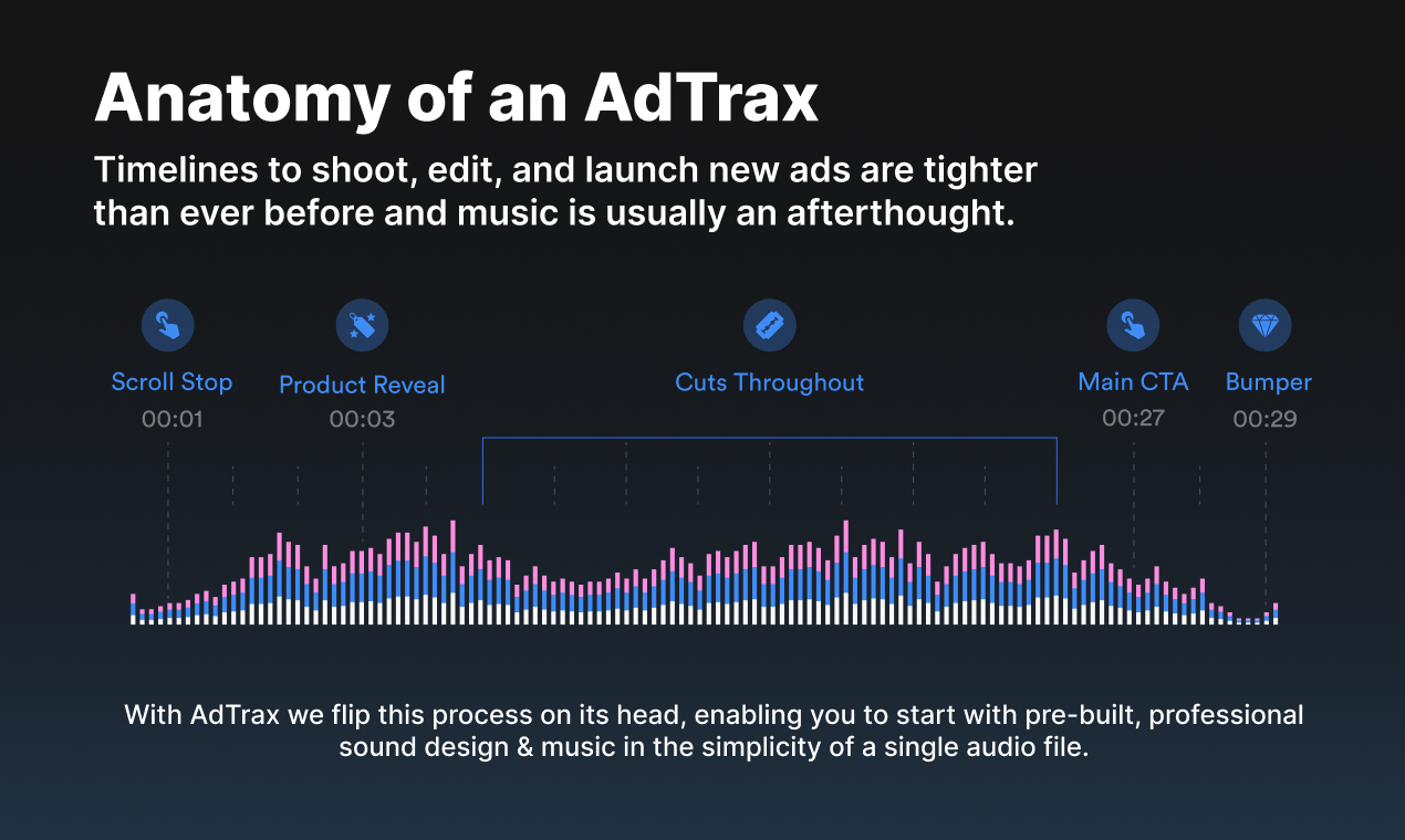 전희에 의한 adtrax - 5,15 및 30 초 사운드 트랙의 무료 음악 라이브러리 미디어 3