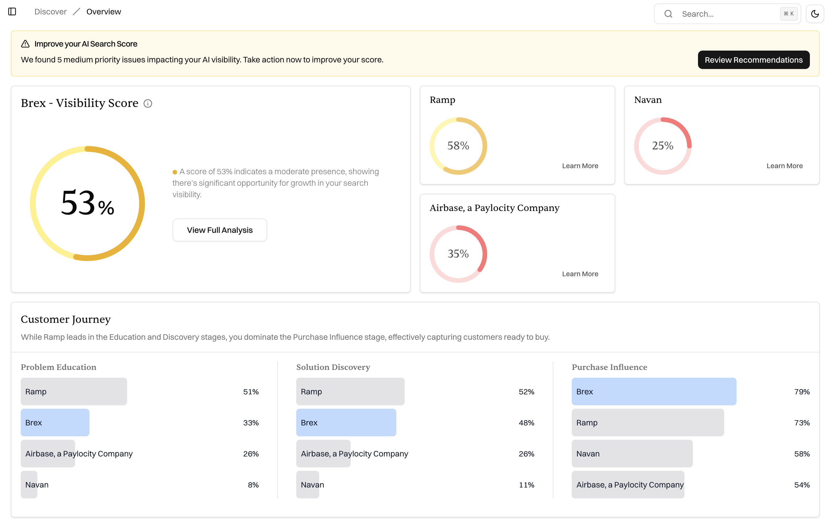 Searchify gallery image