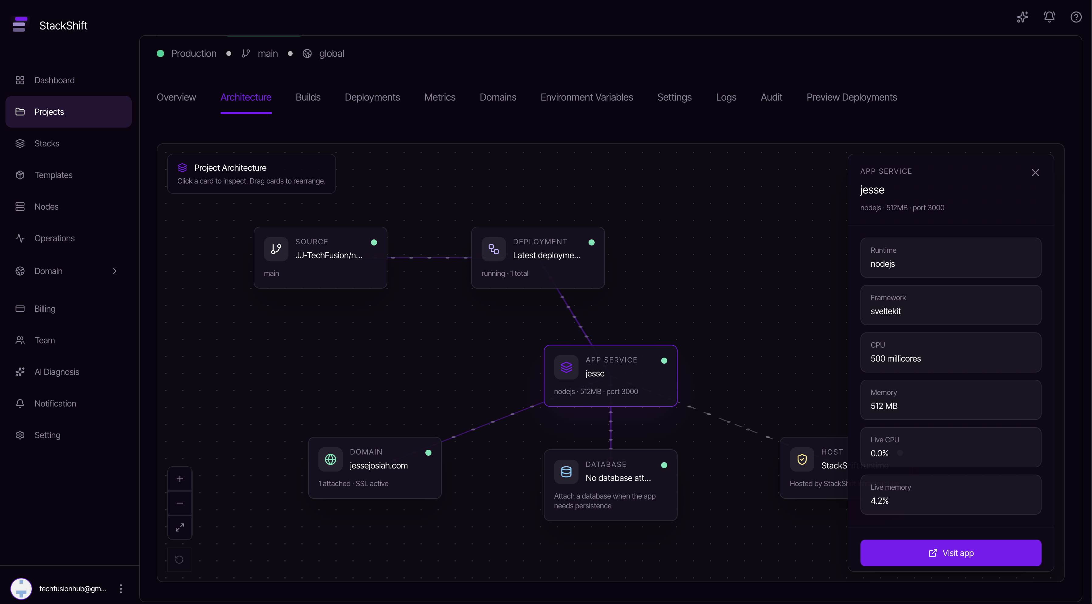 StackShift gallery image