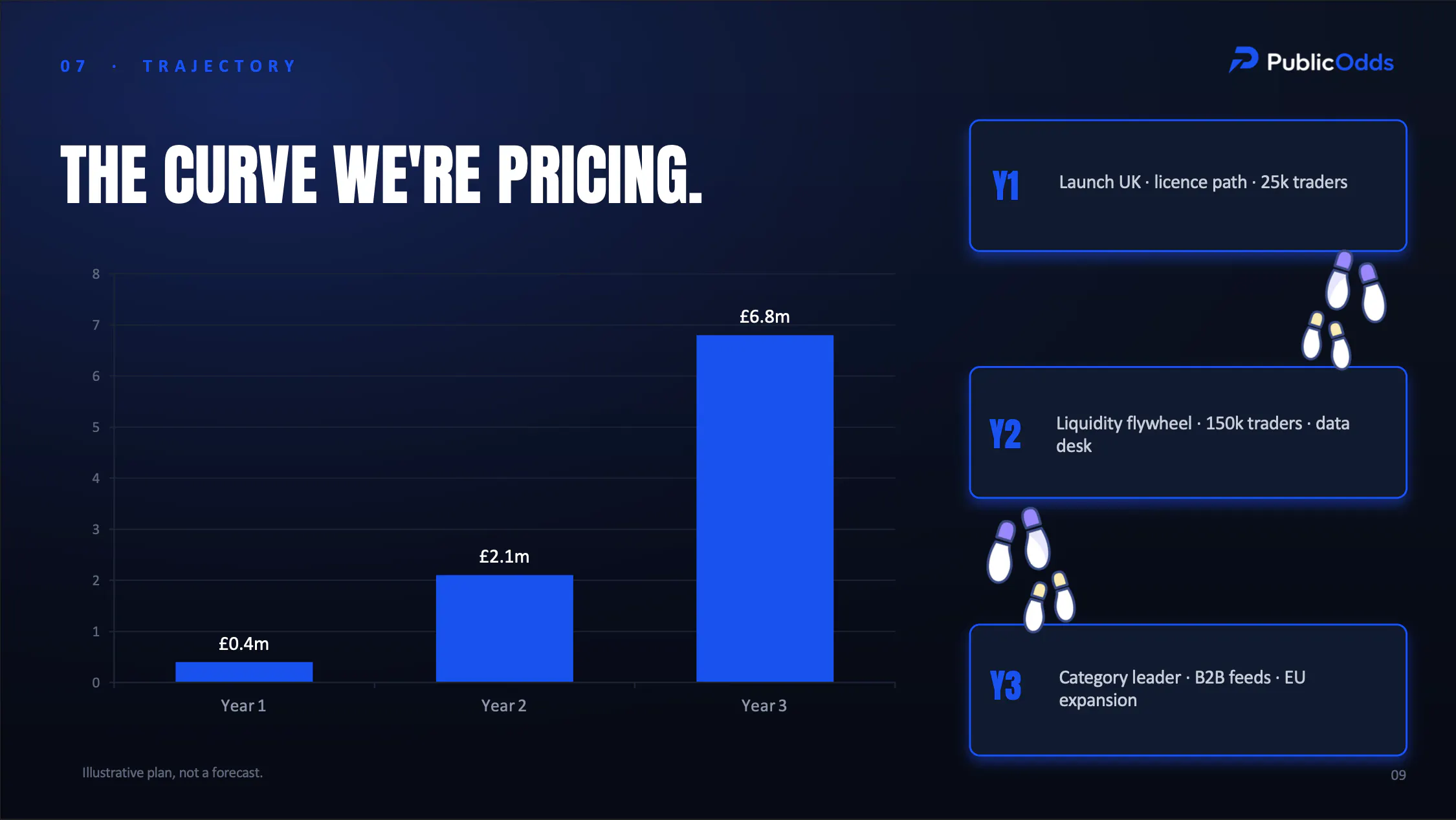 PublicOdds: Trade the news gallery image