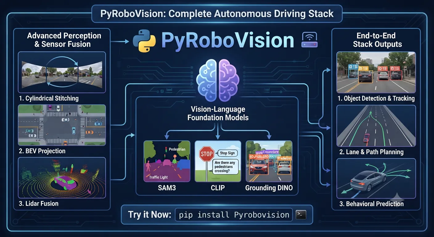 PyRoboVision gallery image