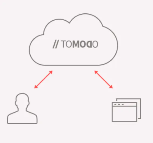 TOMODO