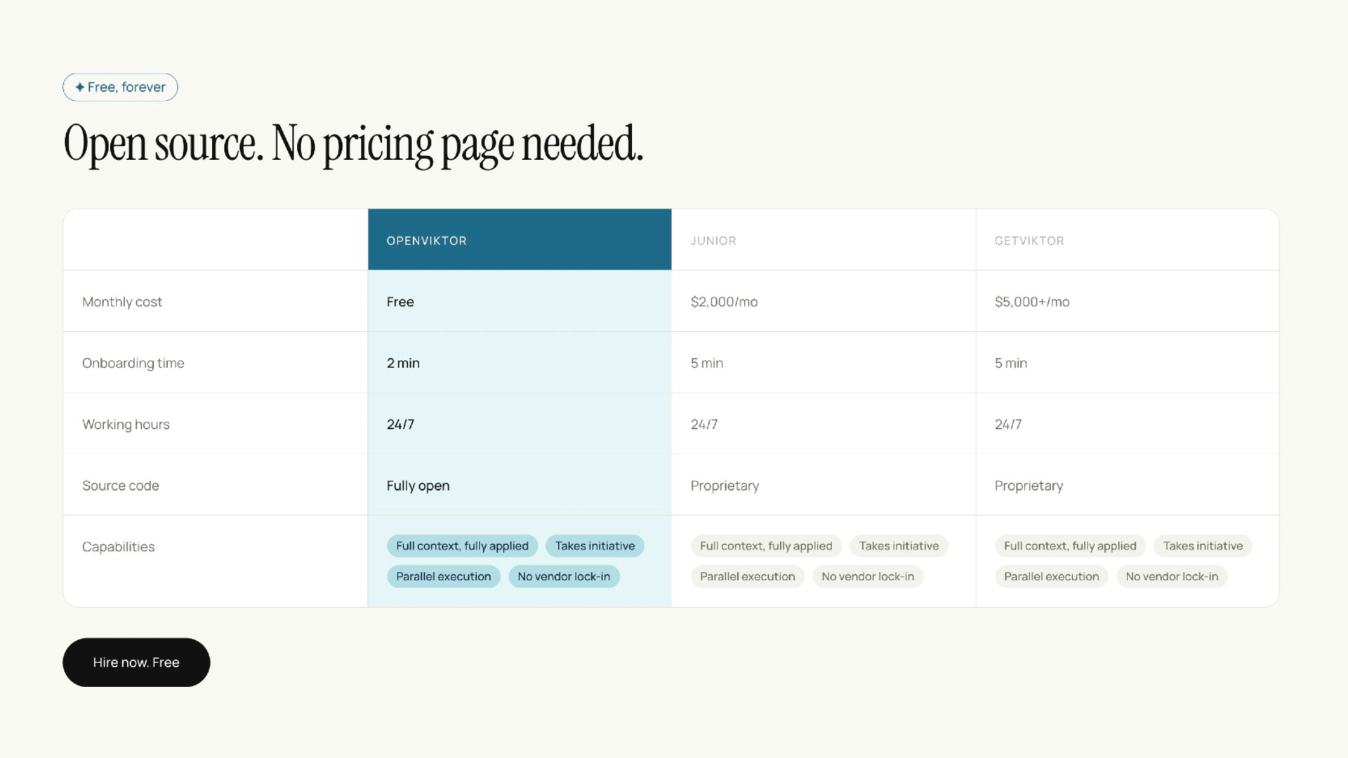openviktor.com gallery image