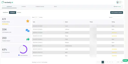 Reviewly AI gallery image