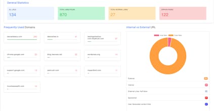 Linkilo gallery image