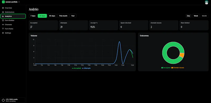 FormsReach screenshot 4