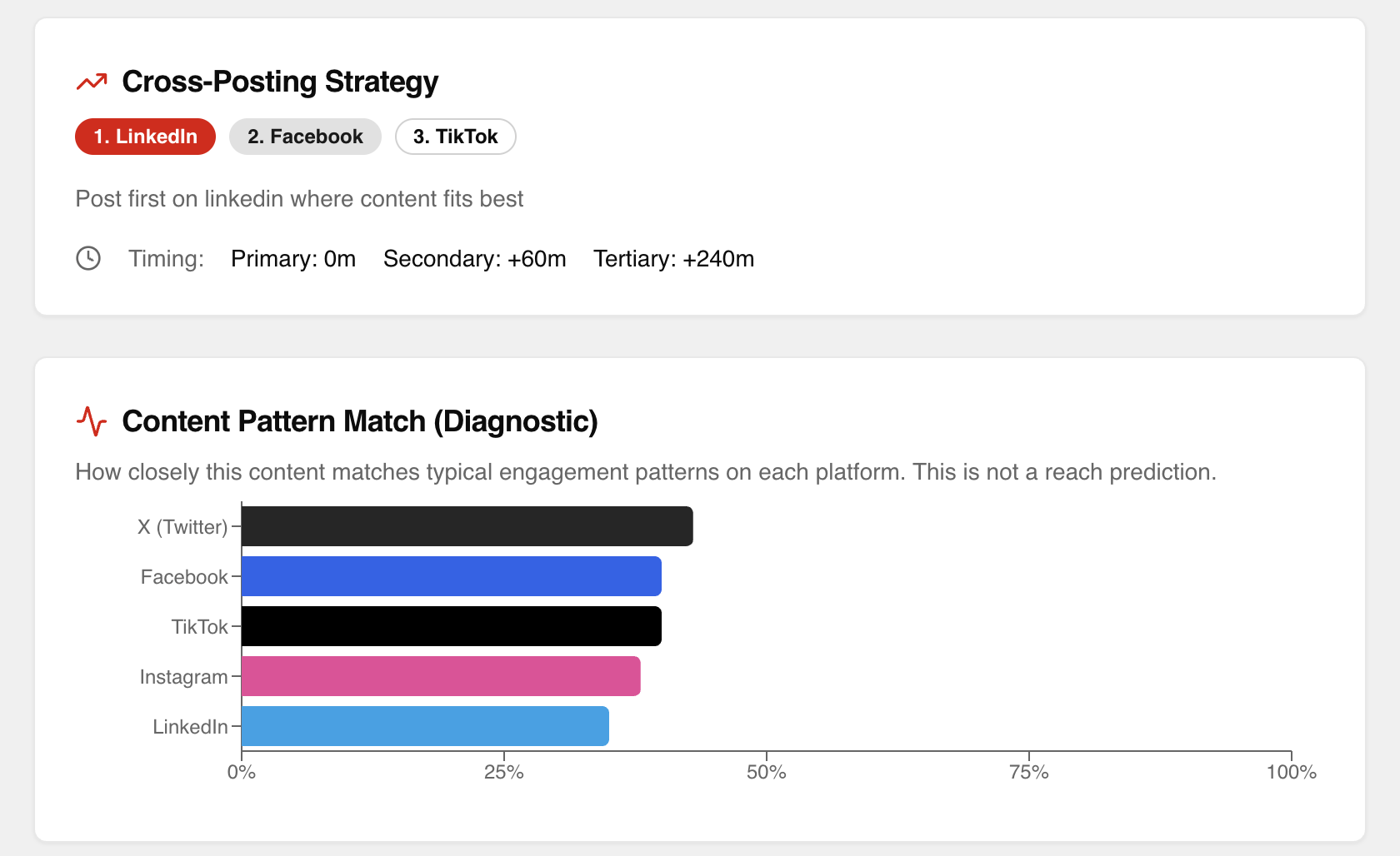 viral.expert gallery image