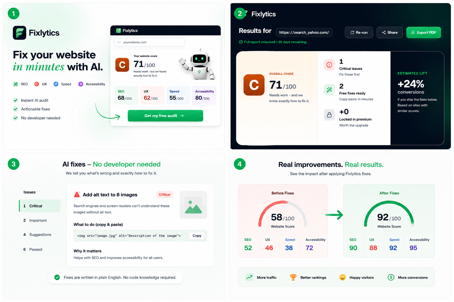 Fixlytics gallery image
