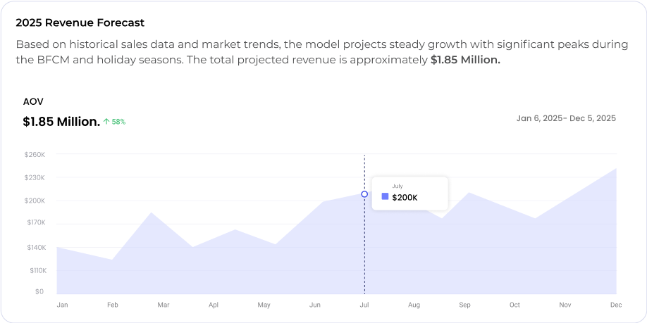 John AI — Your Shopify AI Assistant - Main product screenshot demonstrating key features and user interface