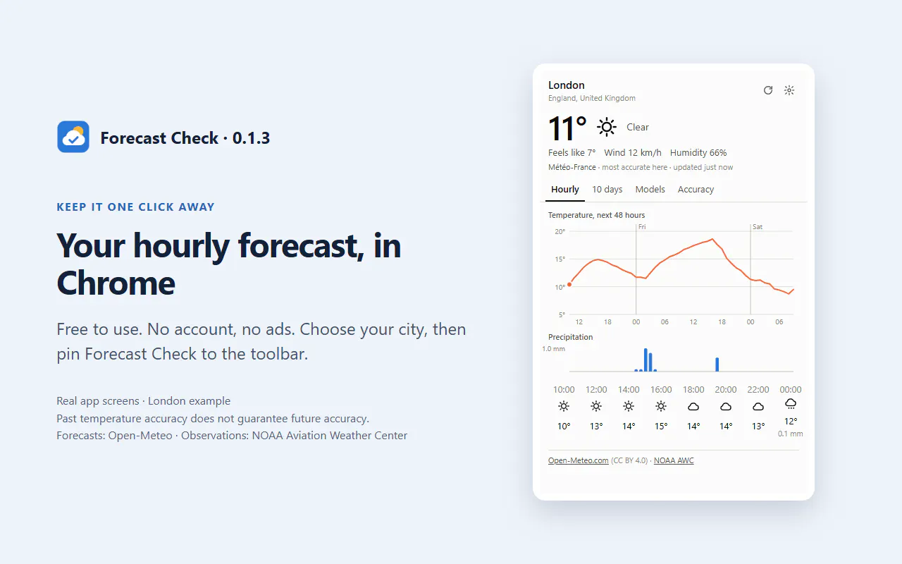 Forecast Check gallery image