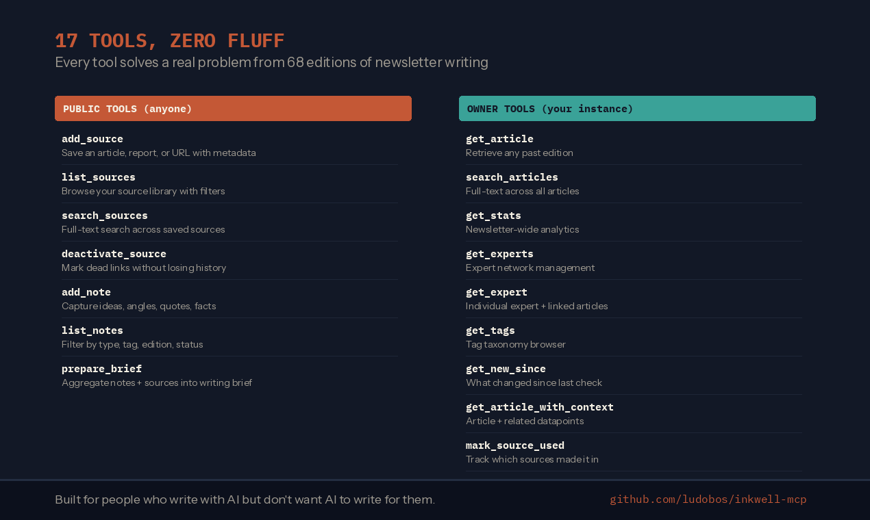 inkwell-mcp - Screenshot 2 showing product features and functionality