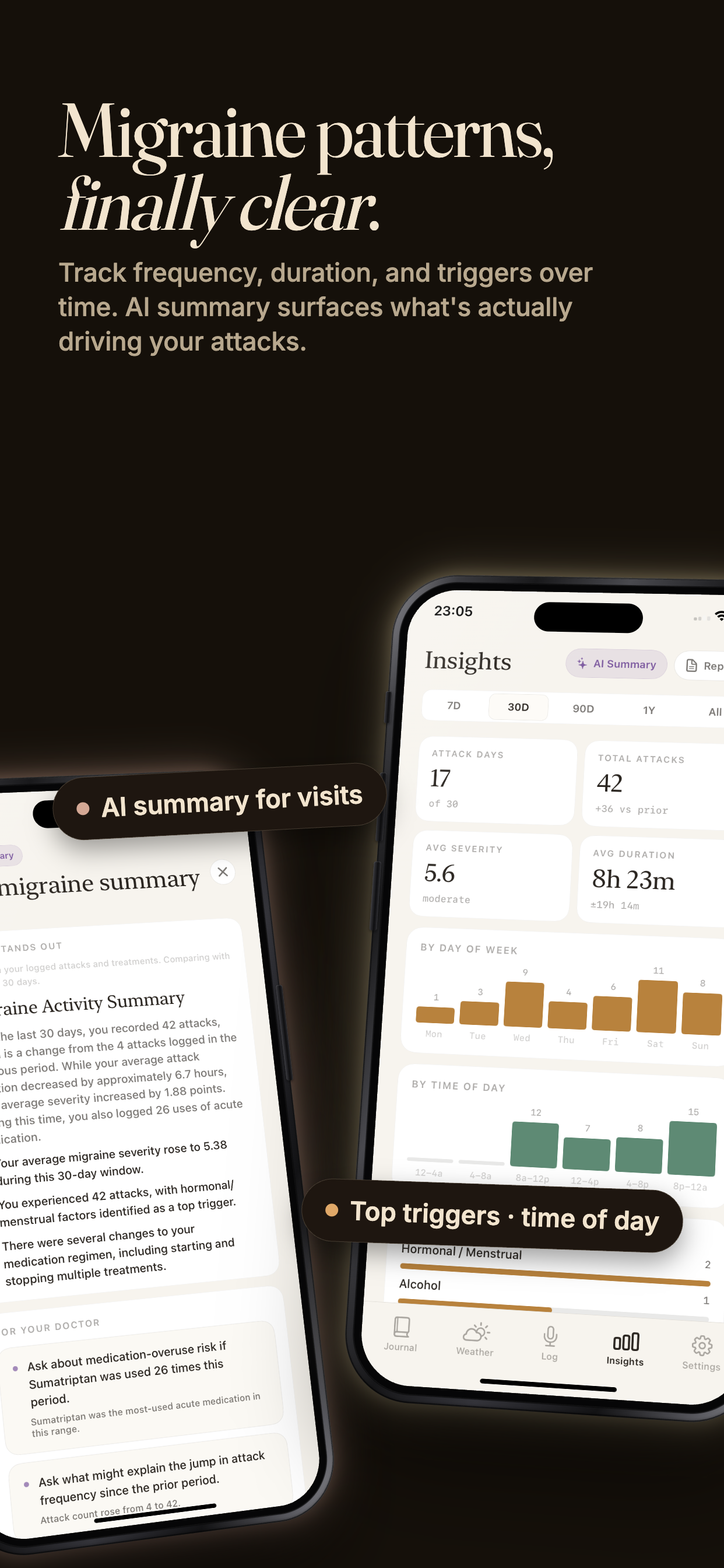 SereneHead: Voice-first migraine tracker gallery image