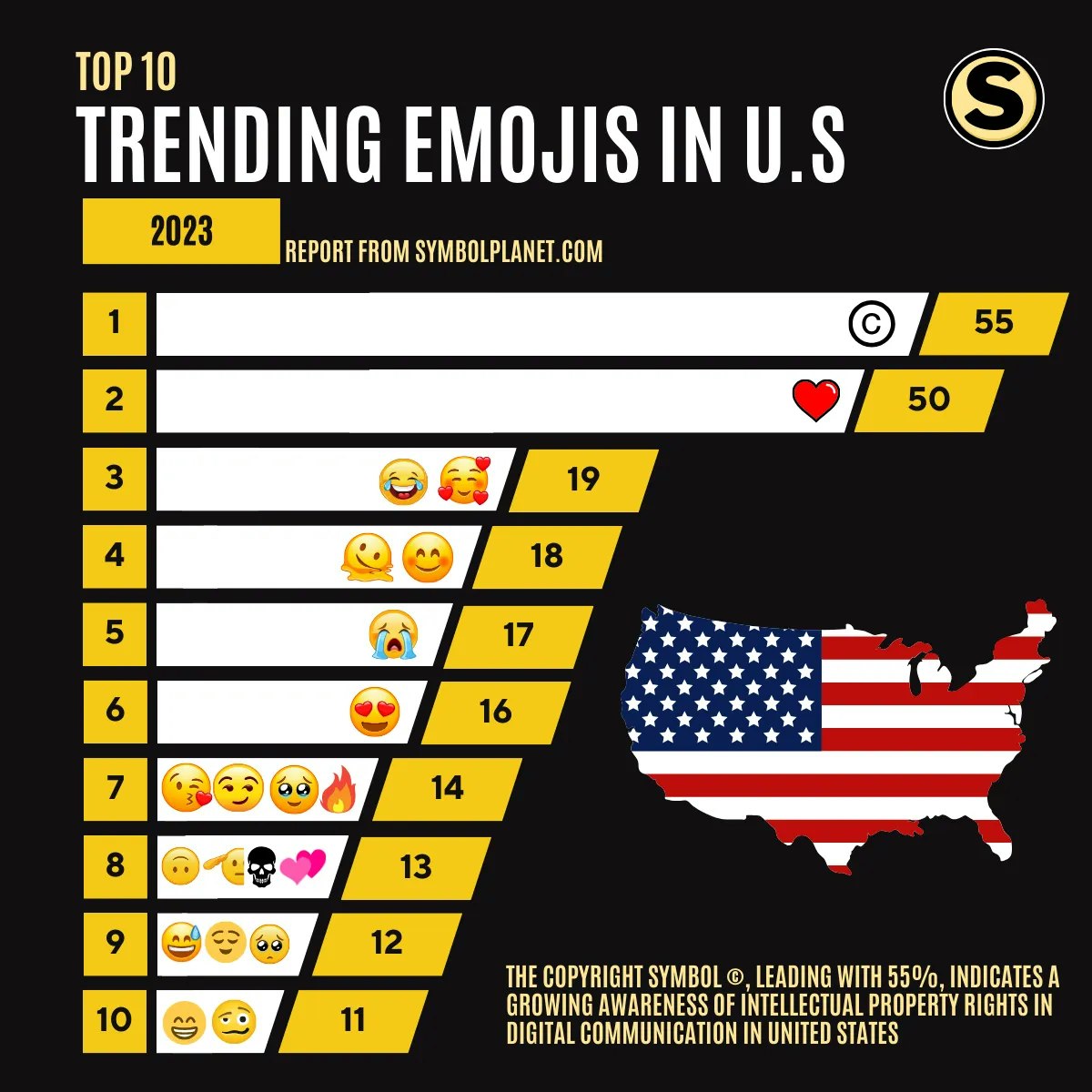 Mídia 1 de 2023 Relatório de tendência emoji dos EUA
