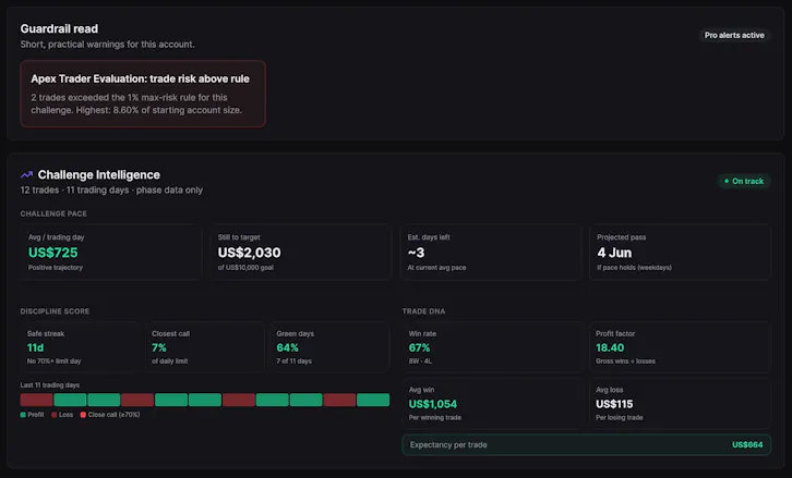 TradeDoctor AI gallery image