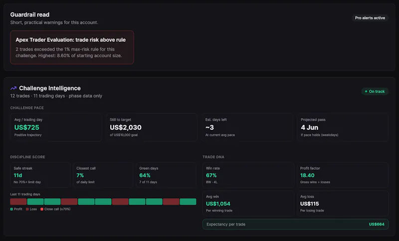 TradeDoctor AI screenshot 4