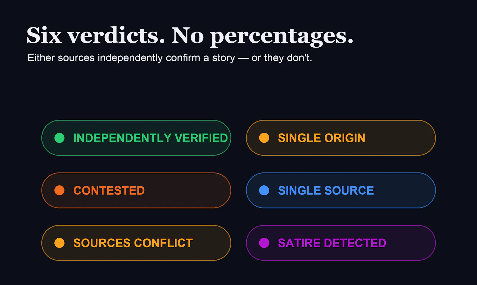 TruthLens screenshot 4