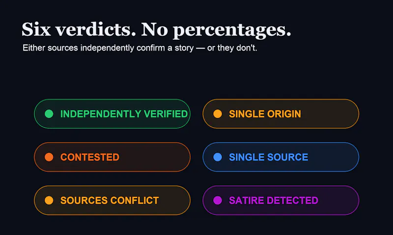 TruthLens screenshot 4
