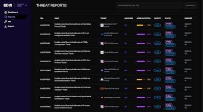 0DIN.ai Threat Intel gallery image