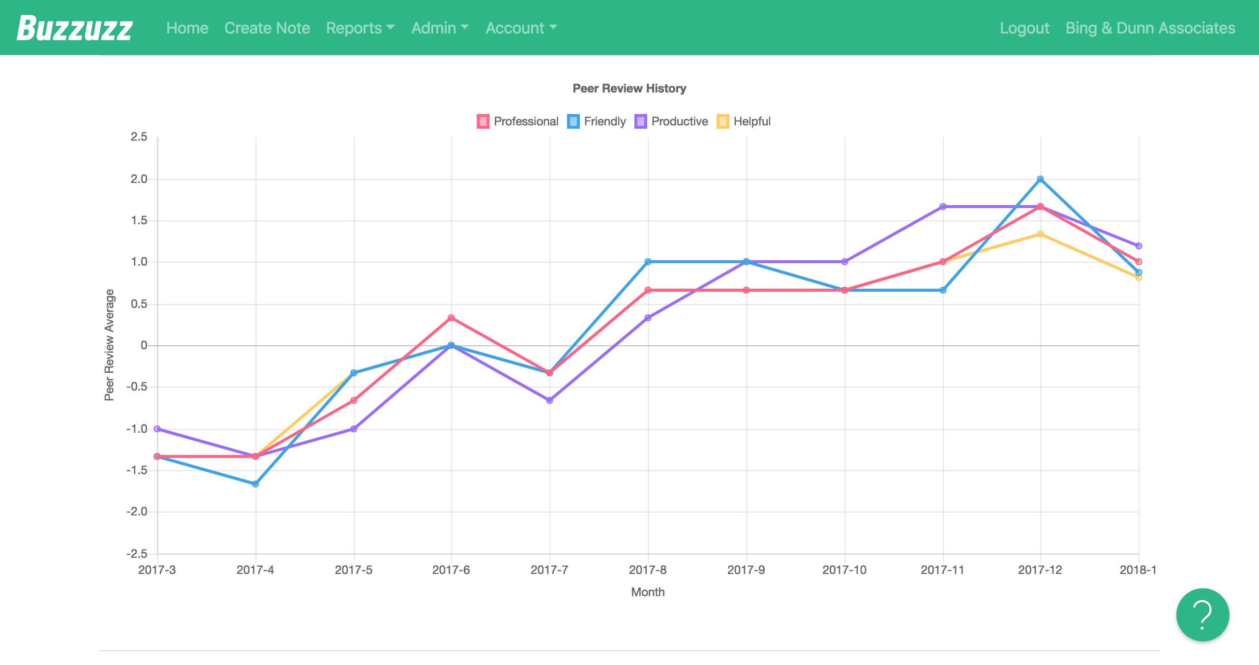 Buzzuzz gallery image