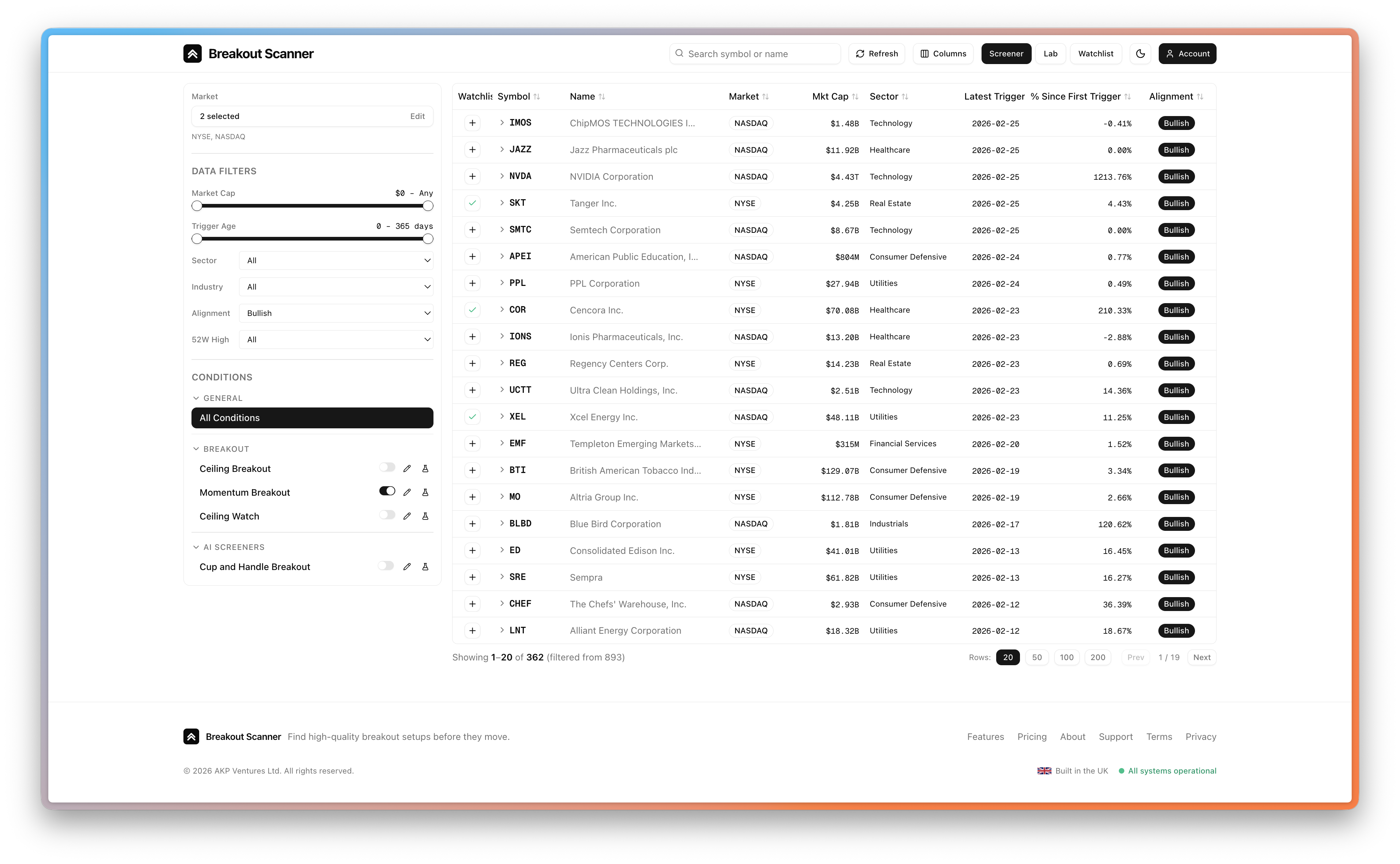 Breakout Scanner gallery image