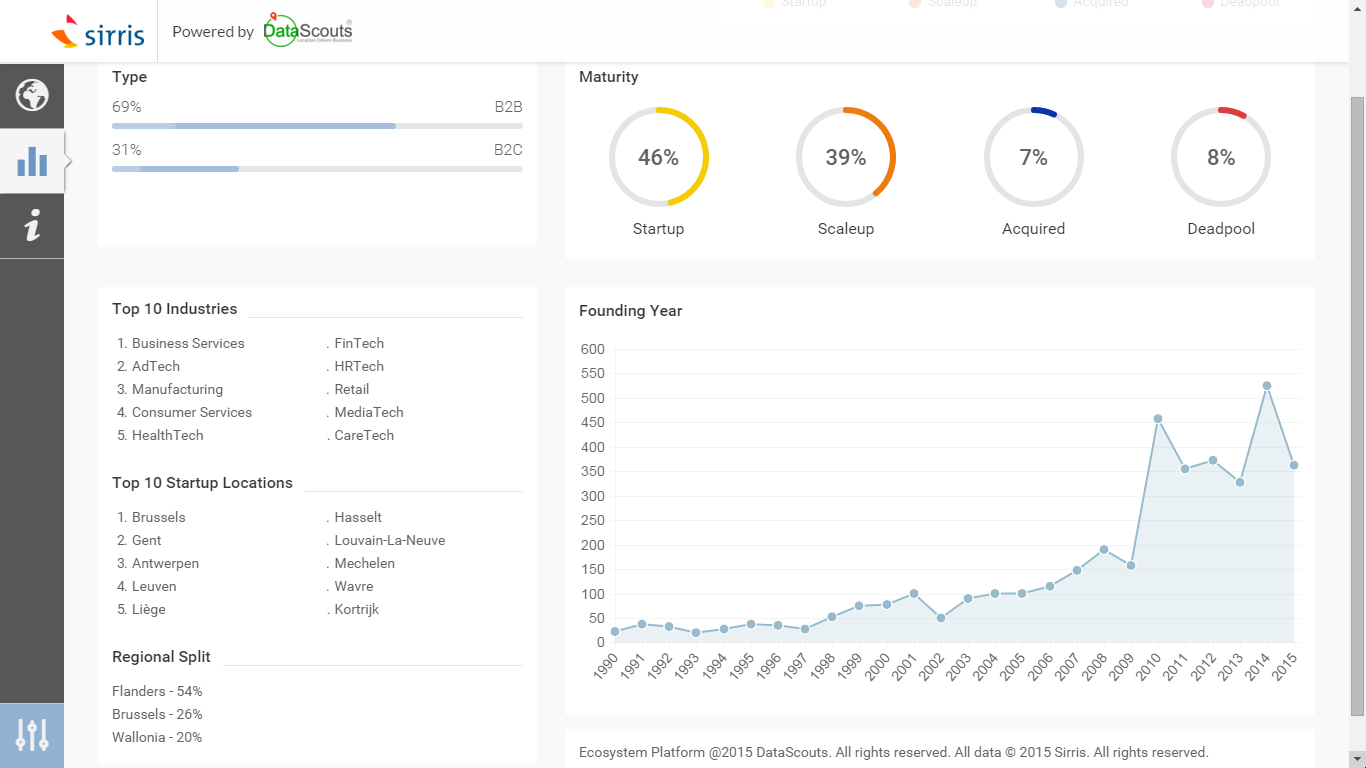 #BeTechStartups gallery image