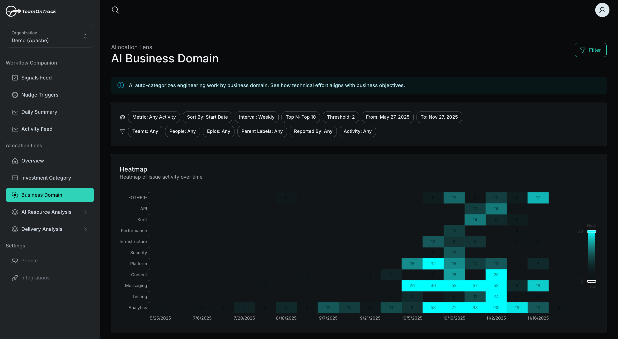 TeamOnTrack | Smart Dev Nudges gallery image